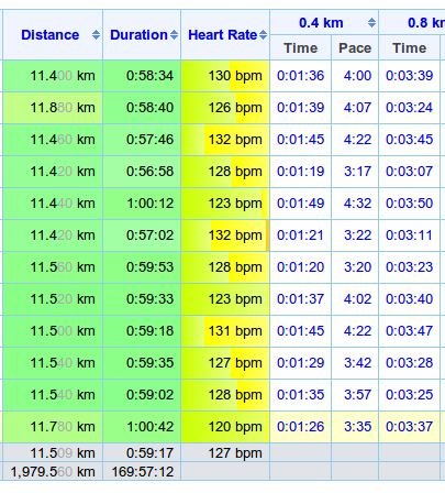 Screenshot-hr_zones_table_bg